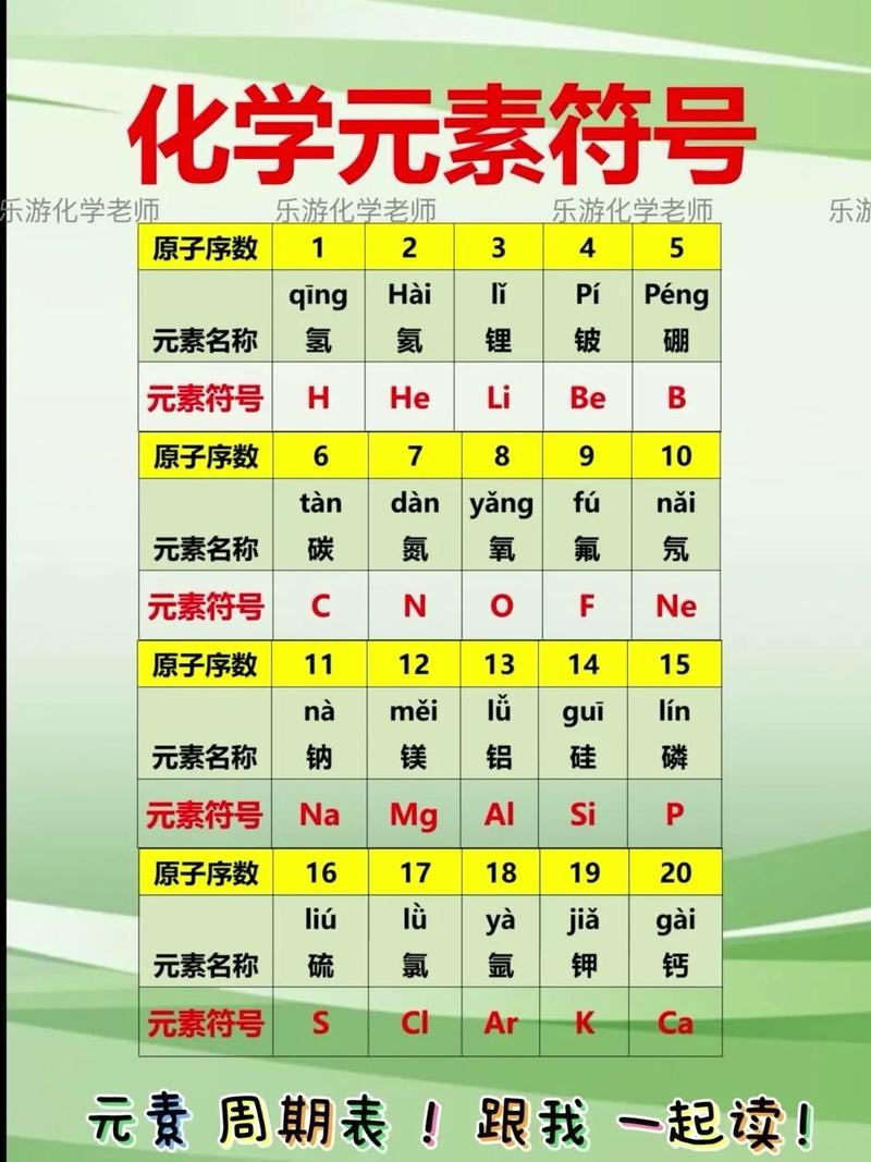 元素周期表清晰大图，元素周期表 高清版？  第4张