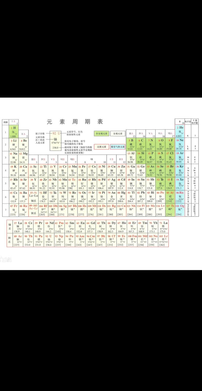 元素周期表清晰大图，元素周期表 高清版？  第5张