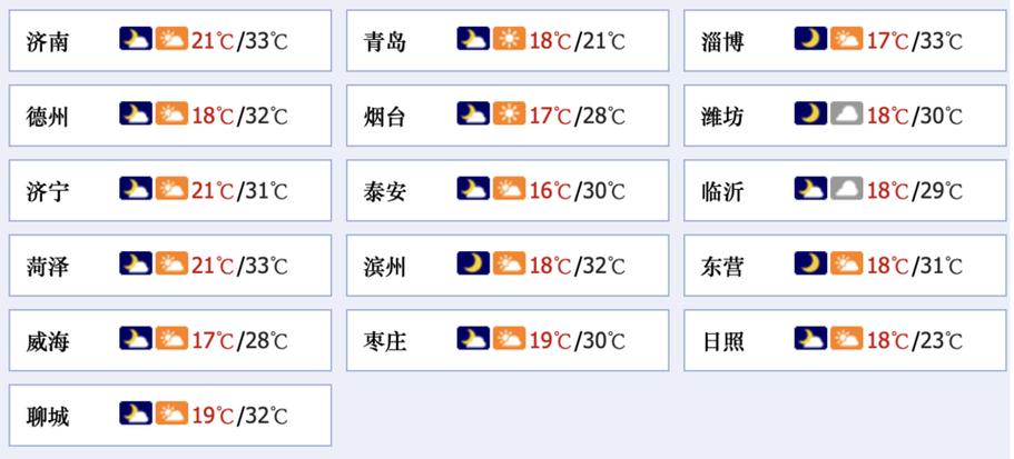 聊城的七天天气预报？聊城天气预报7天一周？  第3张