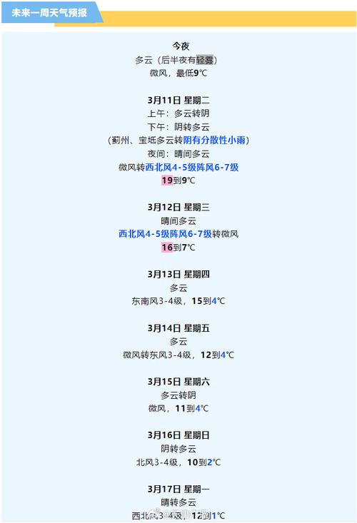 津南天气预未来七天，津南一周天气？  第4张