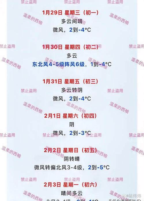 津南天气预未来七天，津南一周天气？  第5张