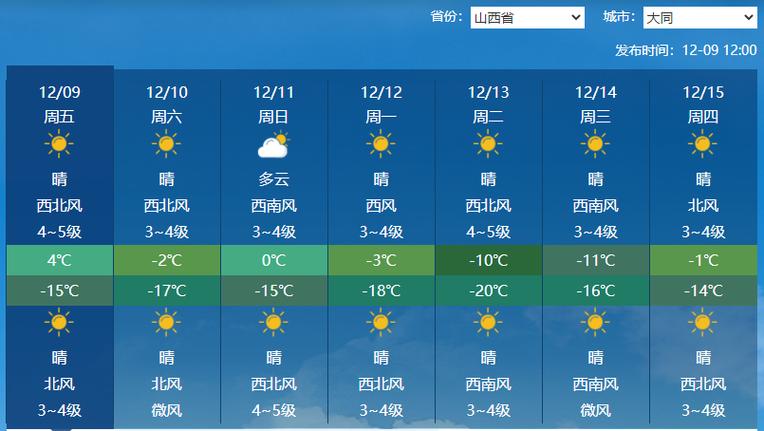 大同三天的天气预报，大同近三天的天气？  第2张