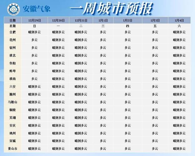 安徽徽州天气15天，徽州地区天气预报？  第4张