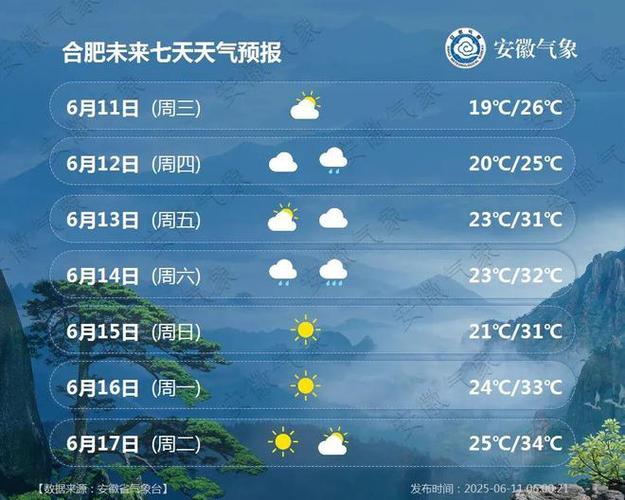 安徽徽州天气15天，徽州地区天气预报？  第6张