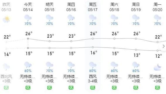 罗平40夭天气预报，罗平40天天气预报？  第3张