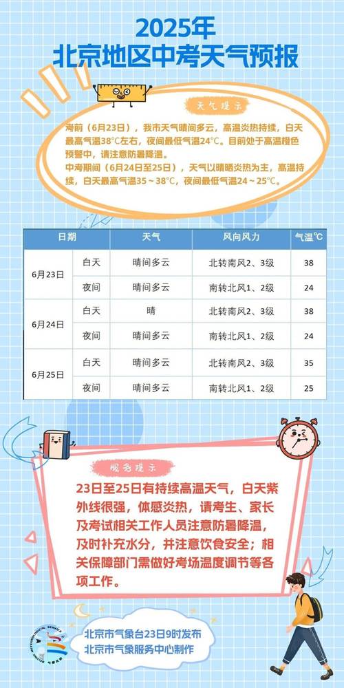 罗平40夭天气预报，罗平40天天气预报？  第4张