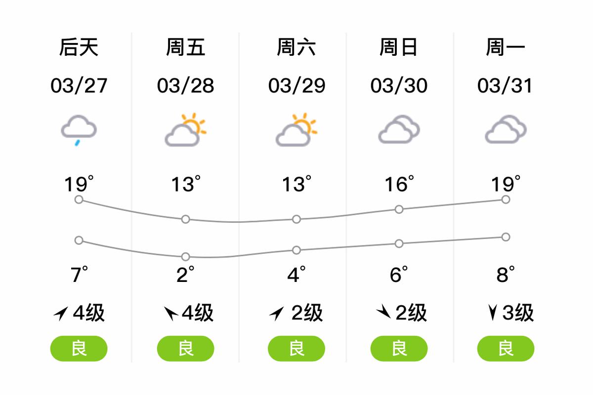 讷河天气预报四十天，讷河天气预报60天？  第5张