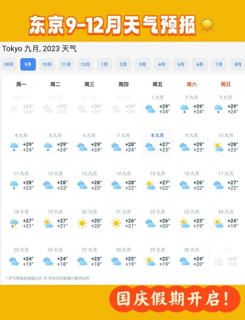 山西鼓浪屿天气预报，鼓浪屿天气15天查询  第6张