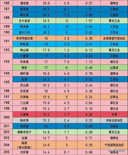 最大的咸水湖是？我国最大的湖是什么湖？  第4张