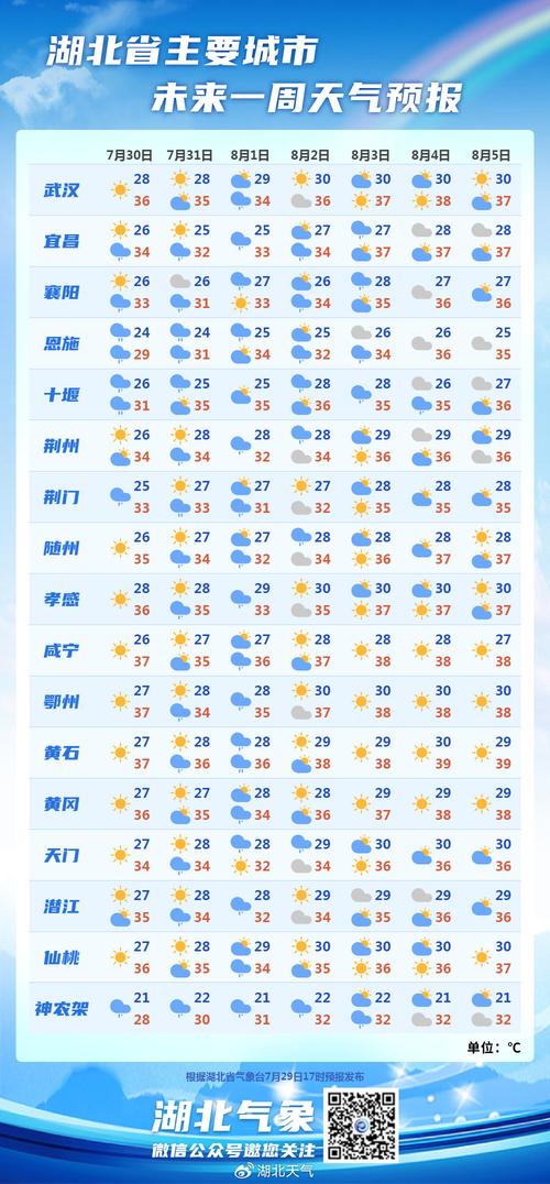 单县四十天天气情况？单县40天天气查询？  第4张