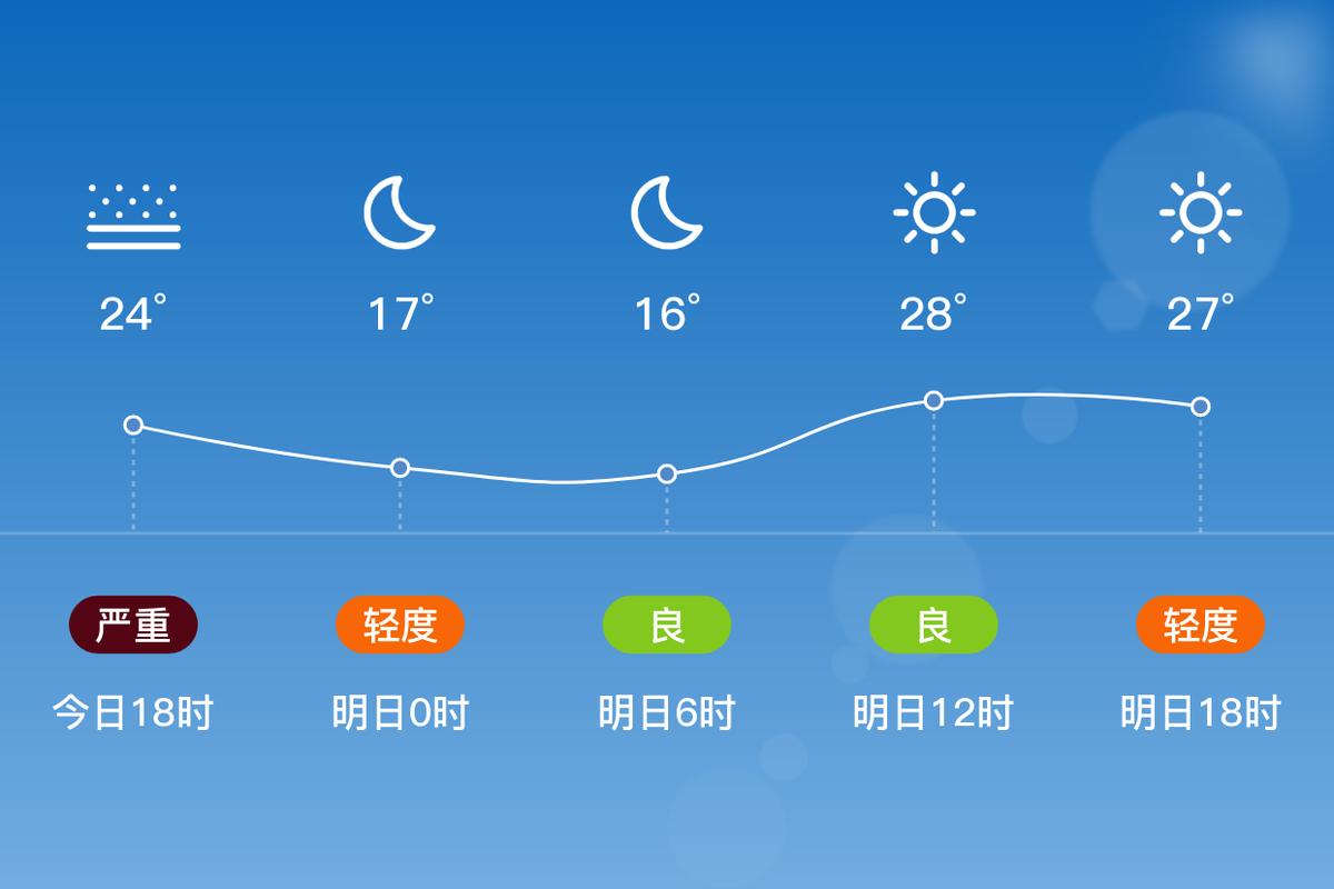 单县四十天天气情况？单县40天天气查询？  第5张