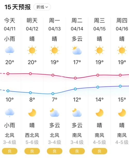 乐清天气预警15天？乐清天气预报十五天？  第2张
