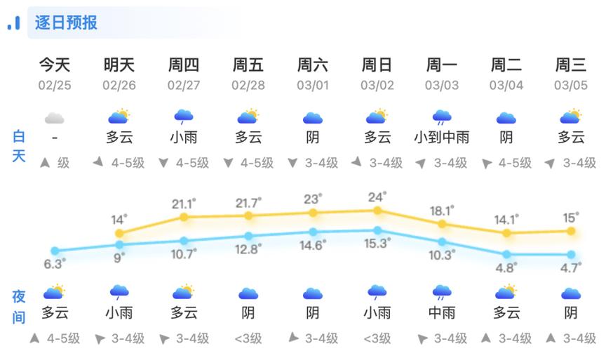 乐清天气预警15天？乐清天气预报十五天？  第3张