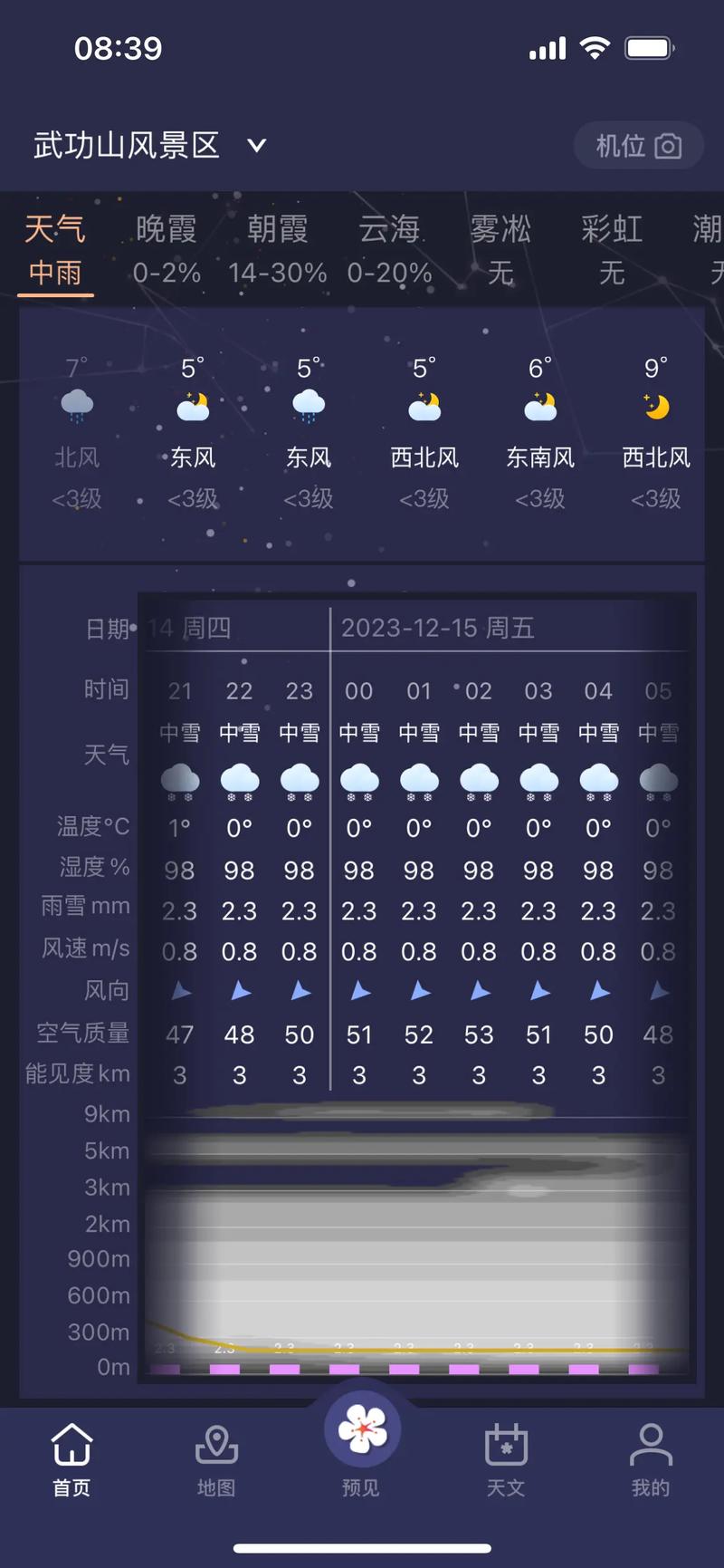 萍乡一月份天气预报？萍乡一月平均气温？  第1张