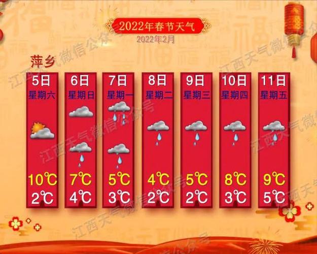 萍乡一月份天气预报？萍乡一月平均气温？  第2张