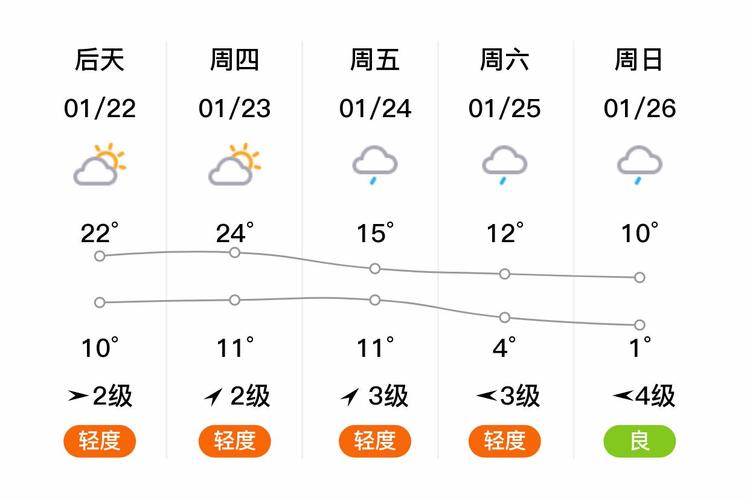 萍乡一月份天气预报？萍乡一月平均气温？  第3张