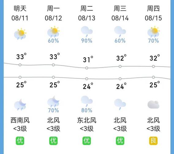 萍乡一月份天气预报？萍乡一月平均气温？  第4张