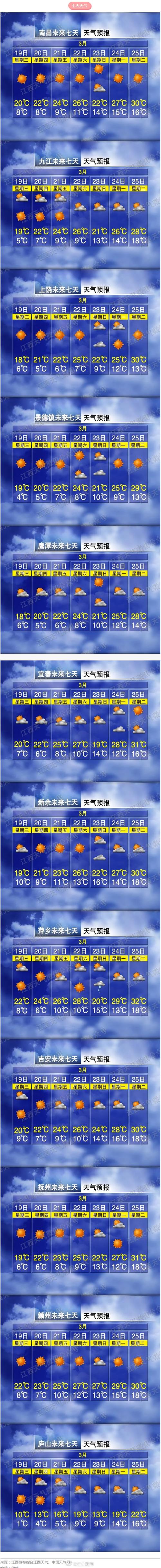 萍乡一月份天气预报？萍乡一月平均气温？  第5张