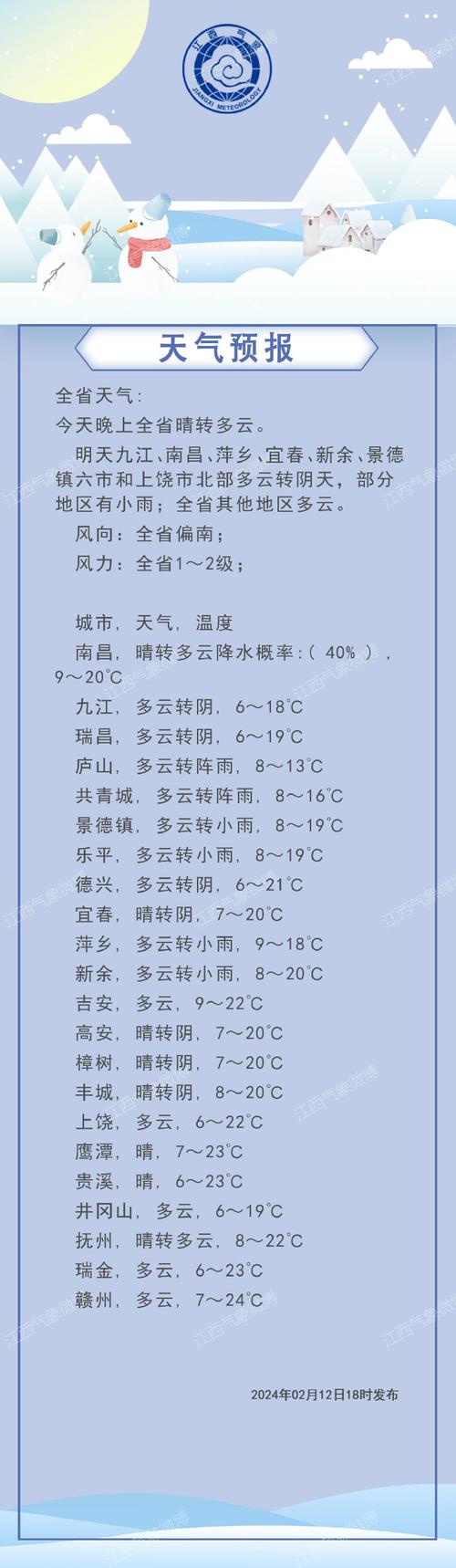 萍乡一月份天气预报？萍乡一月平均气温？  第6张