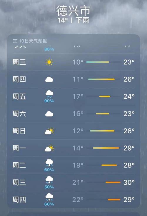 祁阳天气24小时内，祁阳2345天气预报一周？  第5张
