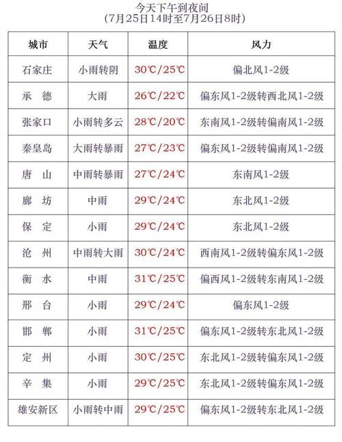 大名县明天天气预报，大名天气预报15天查询结果  第3张