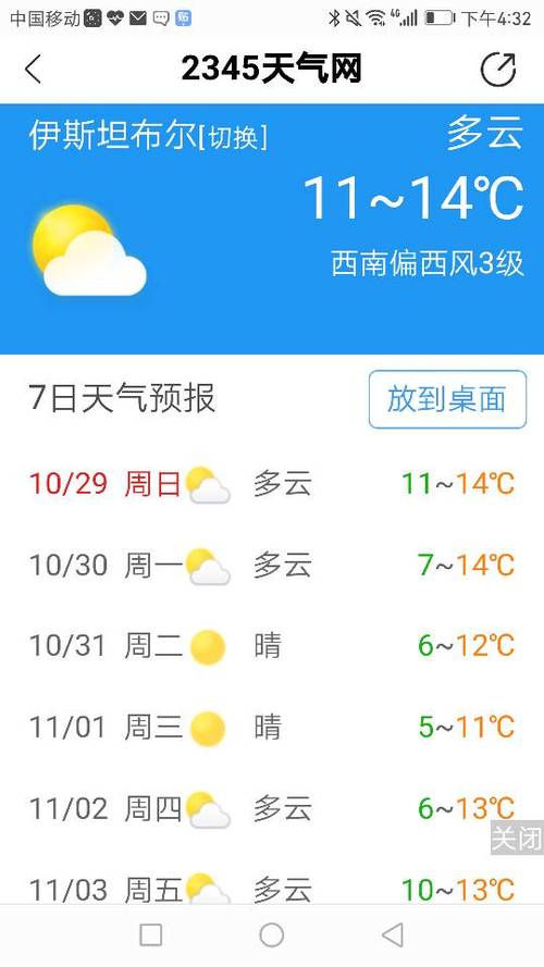 土耳其现在天气预报，土耳其现在的天气是多少度？  第2张