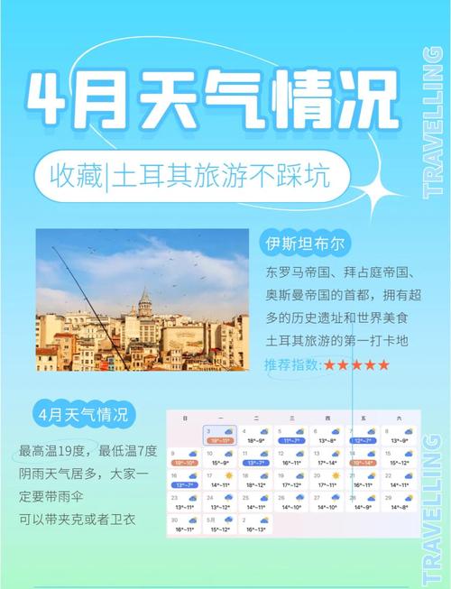 土耳其现在天气预报，土耳其现在的天气是多少度？  第3张