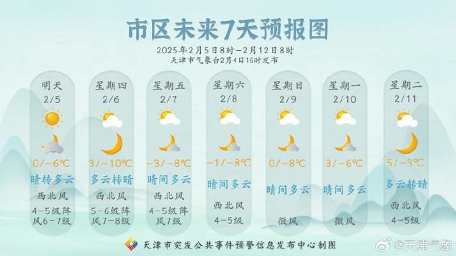 天津7月30日天气？天津2021年7月30日天气预报？  第2张
