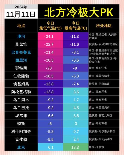 海参崴近期天气预报，海参崴今天天气？  第4张