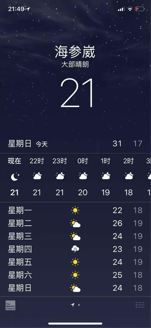 海参崴近期天气预报，海参崴今天天气？  第5张