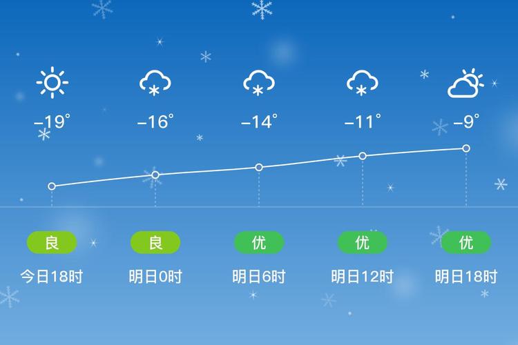 乾安30天天气预报，乾安天气预报15天天气预报  第2张