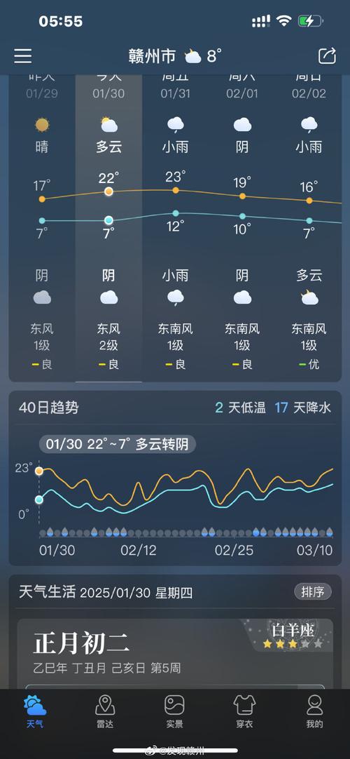 宁都四十天天气预报，宁都40天天气预报未来40天天气预报？  第3张
