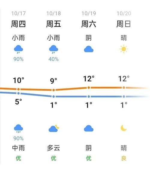 奎屯九月份天气预报，奎屯一月的天气是啥样的  第2张