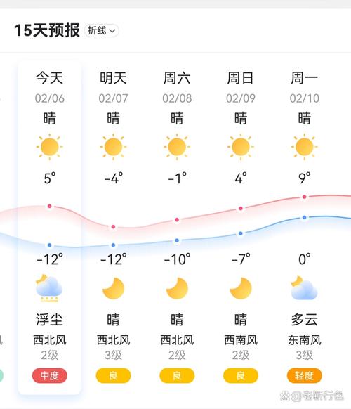 章丘天气预报一周y？章丘天气预报一周15天？  第2张