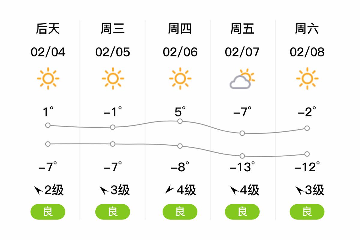 章丘天气预报一周y？章丘天气预报一周15天？  第3张