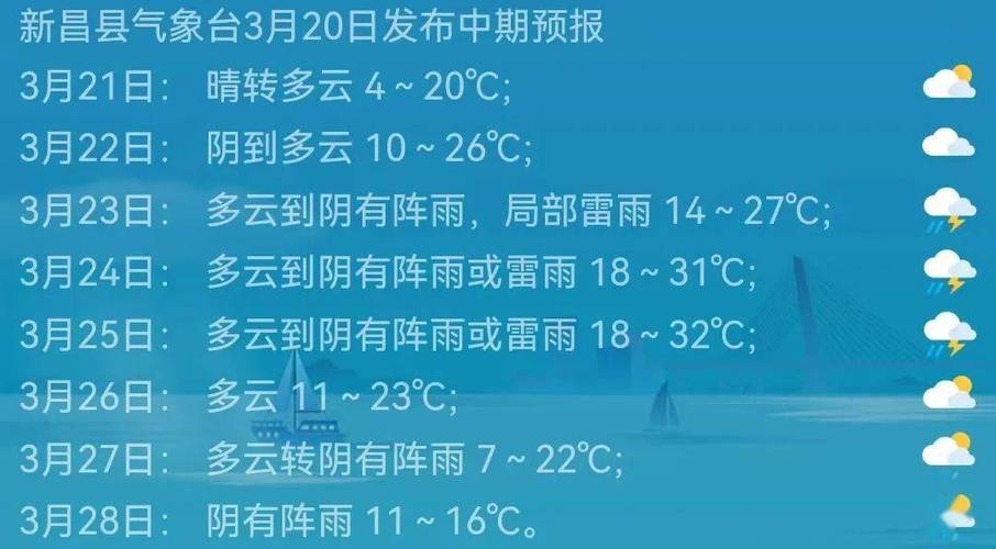 章丘天气预报一周y？章丘天气预报一周15天？  第5张