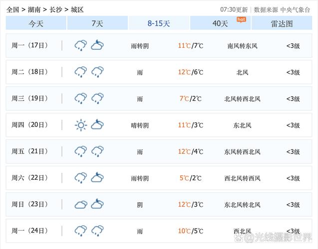 11月份湘潭的天气？11月份湘潭的天气预报？  第1张