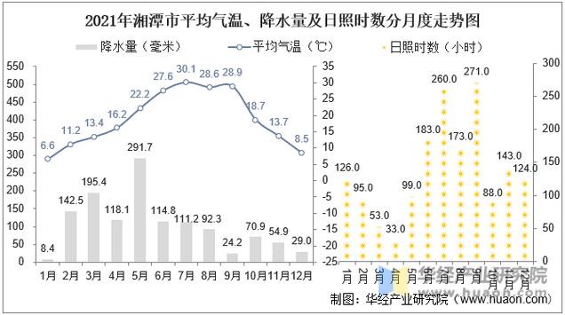 11月份湘潭的天气？11月份湘潭的天气预报？  第6张