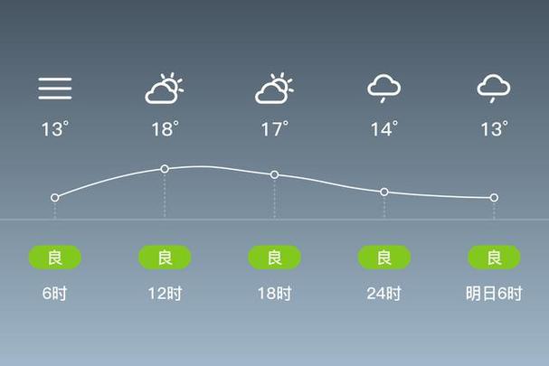 胶州天气预报三十天？胶州30天天气？  第2张