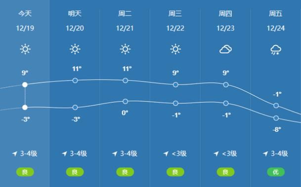 胶州天气预报三十天？胶州30天天气？  第4张