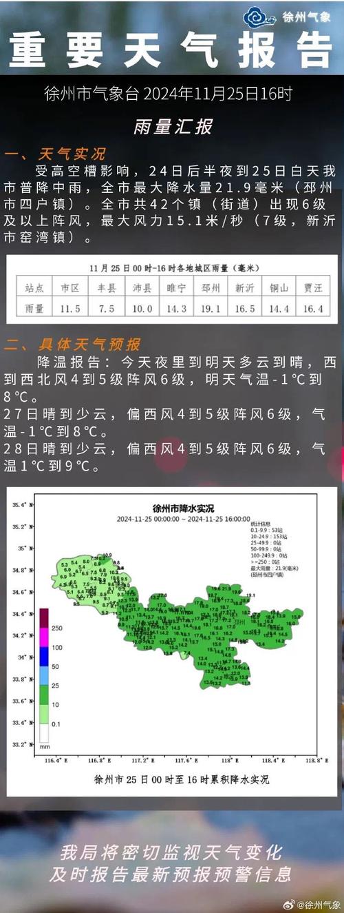 江苏徐州铜山的天气，徐州·铜山天气？  第3张