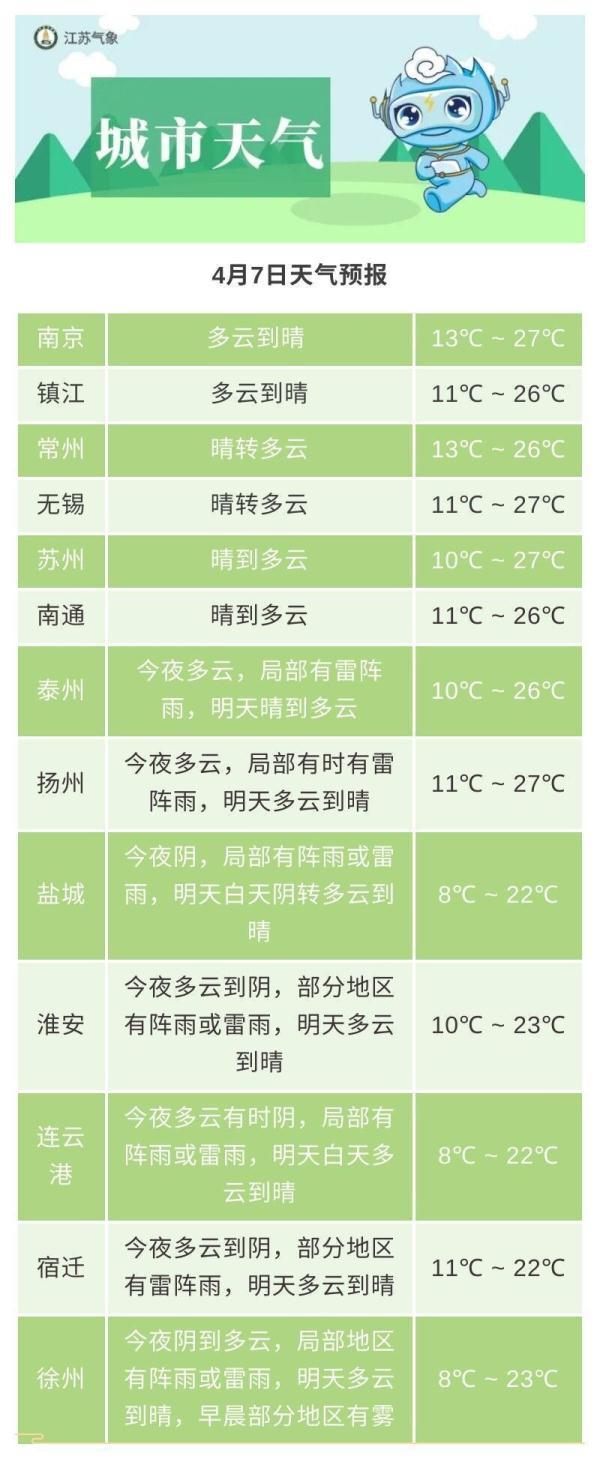 江苏徐州铜山的天气，徐州·铜山天气？  第4张