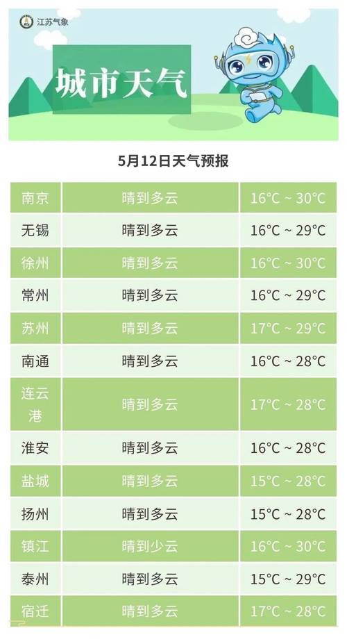 江苏徐州铜山的天气，徐州·铜山天气？  第6张