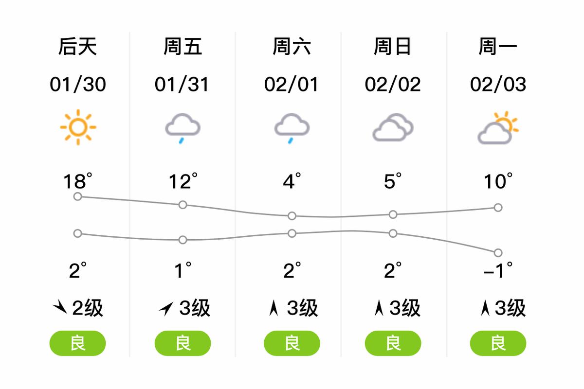 红安天气预报20天，红安天气30天预报？  第1张
