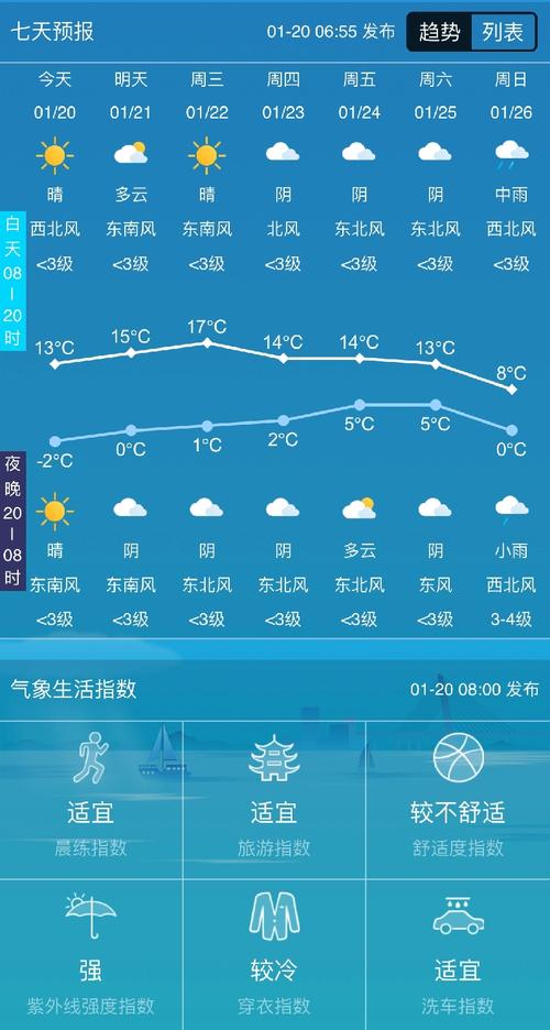 红安天气预报20天，红安天气30天预报？  第5张