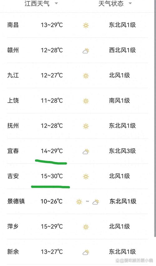 15天天气预报吉安，吉安天气预报15天查询一  第2张