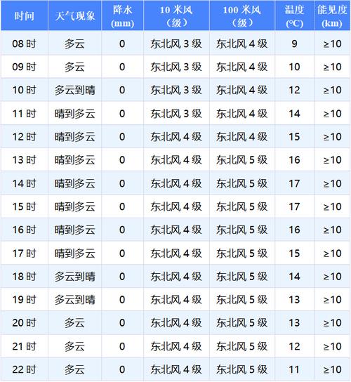 天气涞源县天气预报？涞源天气网？  第6张