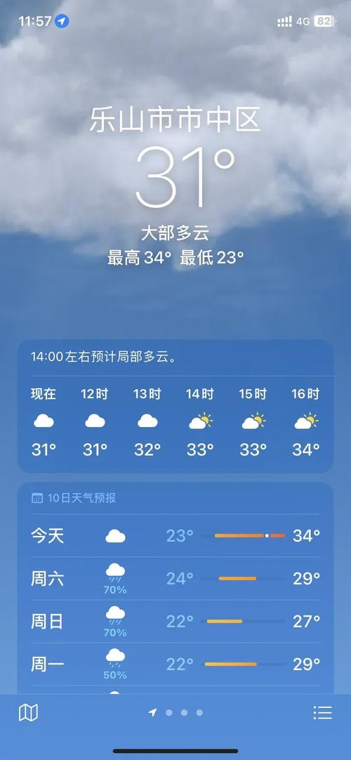 四川乐山12月天气，四川乐山12月天气如何？  第5张