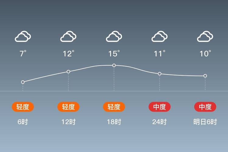 四川乐山12月天气，四川乐山12月天气如何？  第6张