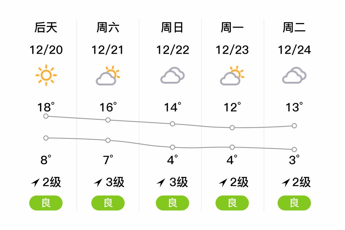 广西全州县天气预报，广西全州县天气预报7天？  第3张